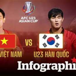 kết quả bóng đá u23 hàn quốc việt nam