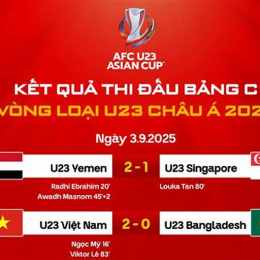 kết quả bóng đá u23 việt nam hôm qua