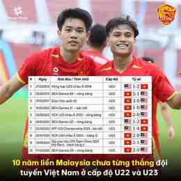 kết quả bóng đá u23 vn