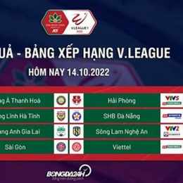 kết quả bóng đá v-league hôm qua