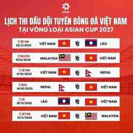 kết quả bóng đá việt nam asian cup 2026