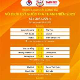 kết quả bóng đá vô địch phần lan