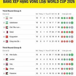 ket qua bong da vong loai chau a