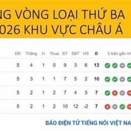kết quả bóng đá world cup 2.026