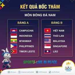 kết quả chung kết bóng đá nam