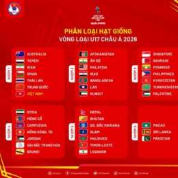 kết quả của vòng loại cúp bóng đá châu á 2027