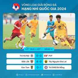 kết quả giải bóng đá hạng nhất