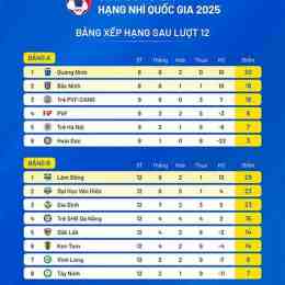 kết quả giải bóng đá hạng nhì quốc gia