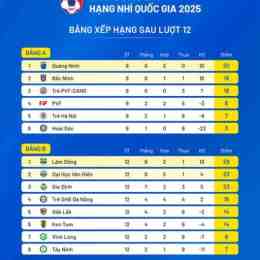 kết quả giải bóng đá hạng nhì