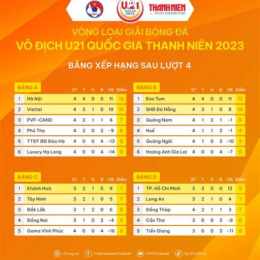 kết quả giải bóng đá vô địch hà lan