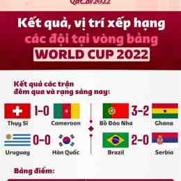 kết quả trận đấu bóng đá world cup hôm nay