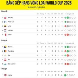 kết quả vòng loại bóng đá world cup
