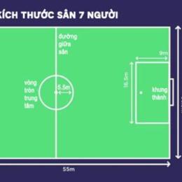 kích thước sân 7 bóng đá
