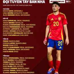 kq bong da tay ban nha