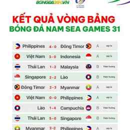kq bong đá u23