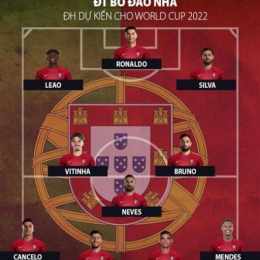lịch bóng đá bồ đào nha world cup