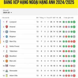 lich bong da ngoai hang anh 25 26