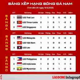 lịch bóng đá nư sea games 33