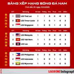 lịch bóng đá sea games 25