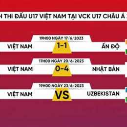 lịch bóng đá tứ kết u17 châu á