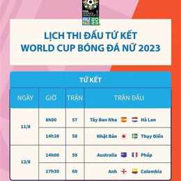lịch bóng đá vòng tứ kết world cup