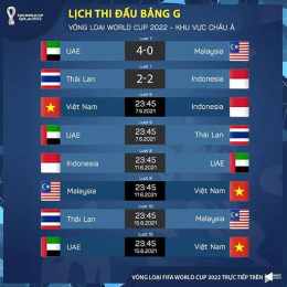 lịch bong da world cup hôm nay