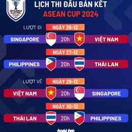 lịch đá bóng asean cup