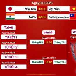 lịch đá bóng asian cup