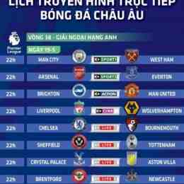 lịch đá bóng manchester city