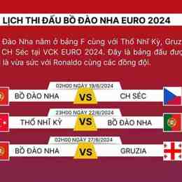 lịch thi đấu bồ đào nha bóng đá