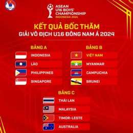 lịch thi đấu bóng đá đông nam á aff cup