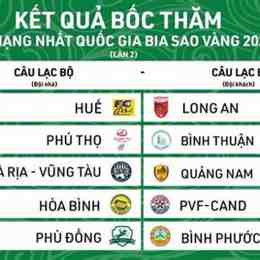 lịch thi đấu bóng đá giải hạng nhất quốc gia