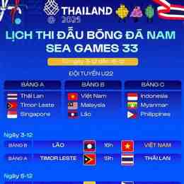 lịch thi đấu bóng dá nam sea games 33