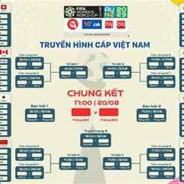 lịch thi đấu bóng đá nữ world cup hôm nay
