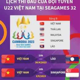 lịch thi đấu bóng đá sea games u22 việt nam