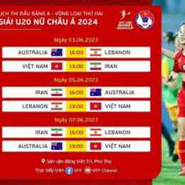 lịch thi đấu bóng đá u20 nữ châu á
