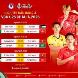lịch thi đấu bóng đá vòng 32 đội