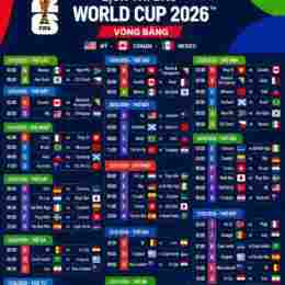 lịch thi đấu bóng đá world cup 2026 giờ việt nam