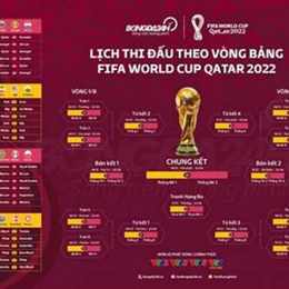 lịch thi đấu bóng đá world cup bán kết