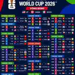 lịch thi đấu bóng đá world cup chung kết