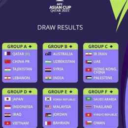 liên đoàn bóng đá châu á afc