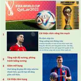 lợi ích của bóng đá
