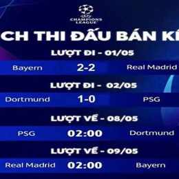 lượt đi lượt về trong bóng đá là gì