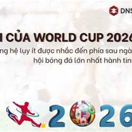 ngày hội bóng đá lớn nhất hành tinh