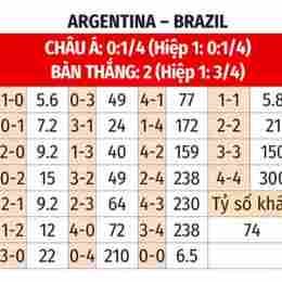 nhận định bóng đá argentina và áo