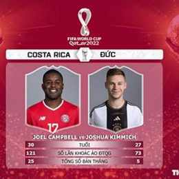 nhận định bóng đá costa rica