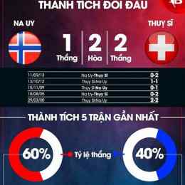 nhận định bóng đá thuỵ sĩ