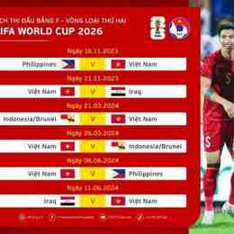 nhận định bóng đá vòng loại world cup