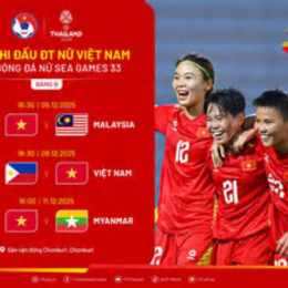 seagame bóng đá nữ việt nam