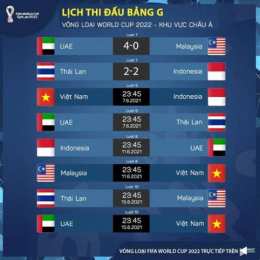 số bóng đá world cup